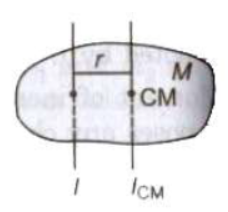 CBSE-Class-11-Physics-System-Of-Particles-And-Rotational-Motion-Notes-Set-C-7