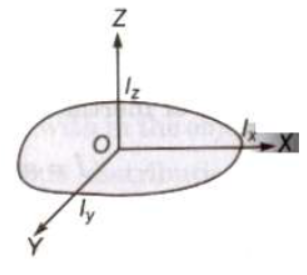 CBSE-Class-11-Physics-System-Of-Particles-And-Rotational-Motion-Notes-Set-C-8