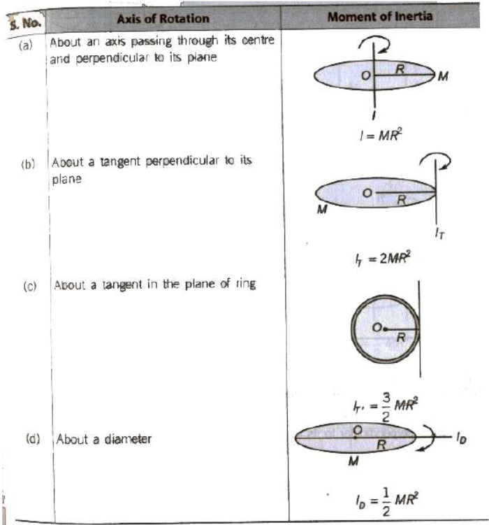 CBSE-Class-11-Physics-System-Of-Particles-And-Rotational-Motion-Notes-Set-C-9