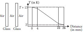 CBSE-Class-11-Physics-Thermal-Properties-of-Matter-MCQs-1