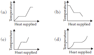 CBSE-Class-11-Physics-Thermal-Properties-of-Matter-MCQs-4