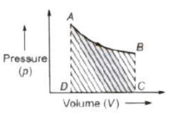 CBSE-Class-11-Physics-Thermodynamics-Notes-Set-C-1