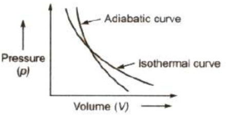 CBSE-Class-11-Physics-Thermodynamics-Notes-Set-C-6
