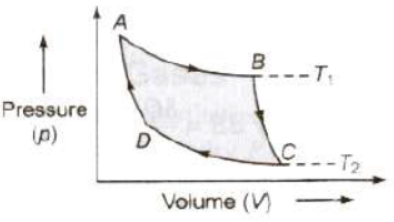 CBSE-Class-11-Physics-Thermodynamics-Notes-Set-C-8