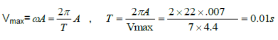 CBSE-Class-11-Physics-Waves-Notes-Set-B-11