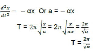 CBSE-Class-11-Physics-Waves-Notes-Set-B-13