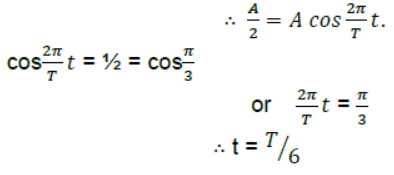 CBSE-Class-11-Physics-Waves-Notes-Set-B-16