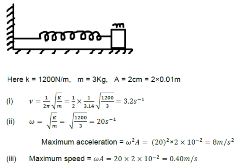 CBSE-Class-11-Physics-Waves-Notes-Set-B-22
