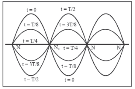 CBSE-Class-11-Physics-Waves-Notes-Set-B-31