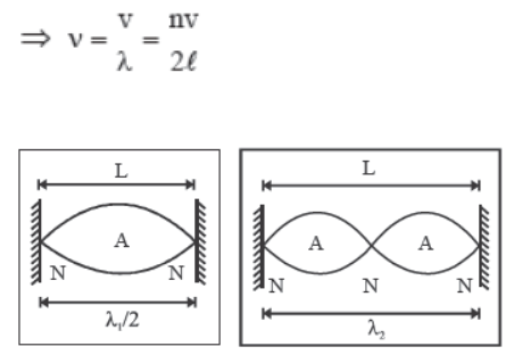 CBSE-Class-11-Physics-Waves-Notes-Set-B-32