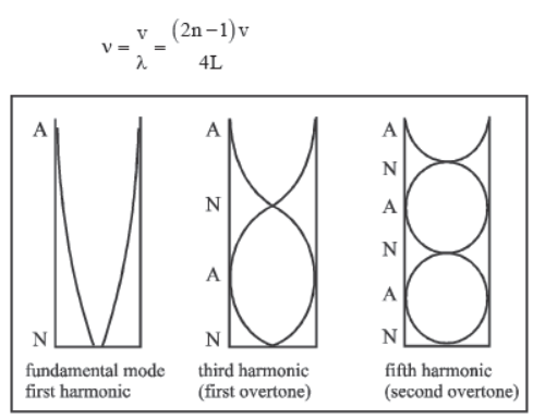CBSE-Class-11-Physics-Waves-Notes-Set-B-36