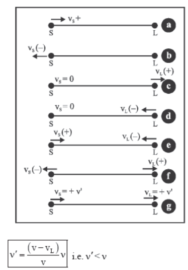 CBSE-Class-11-Physics-Waves-Notes-Set-B-42