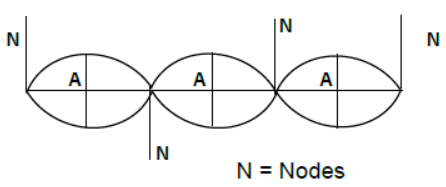 CBSE-Class-11-Physics-Waves-Notes-Set-B-6