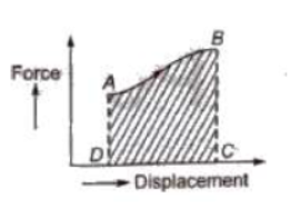 CBSE-Class-11-Physics-Work-Energy-And-Power-Notes-Set-B-1