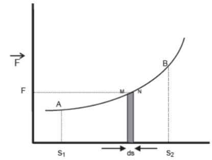 CBSE-Class-11-Physics-Work-Energy-And-Power-Notes-Set-B-12