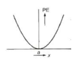 CBSE-Class-11-Physics-Work-Energy-And-Power-Notes-Set-B-2