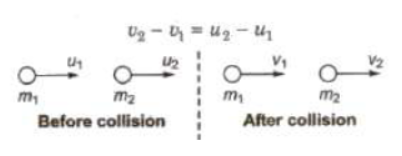 CBSE-Class-11-Physics-Work-Energy-And-Power-Notes-Set-B-3