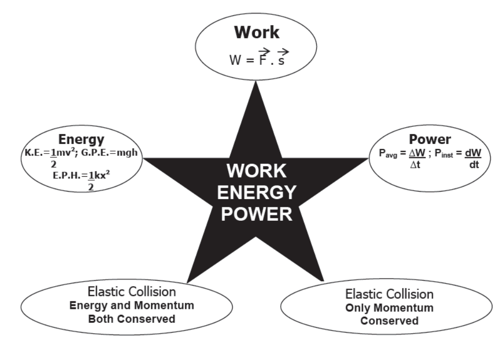 CBSE-Class-11-Physics-Work-Energy-And-Power-Notes-Set-B-36