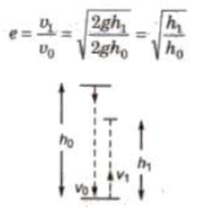 CBSE-Class-11-Physics-Work-Energy-And-Power-Notes-Set-B-4