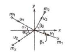 CBSE-Class-11-Physics-Work-Energy-And-Power-Notes-Set-B-5