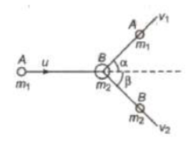 CBSE-Class-11-Physics-Work-Energy-And-Power-Notes-Set-B-6
