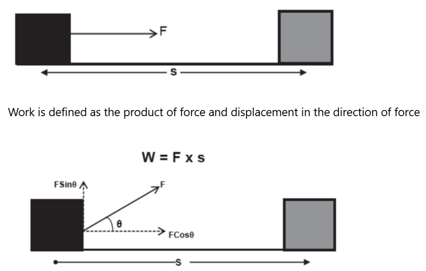 CBSE-Class-11-Physics-Work-Energy-And-Power-Notes-Set-B-7