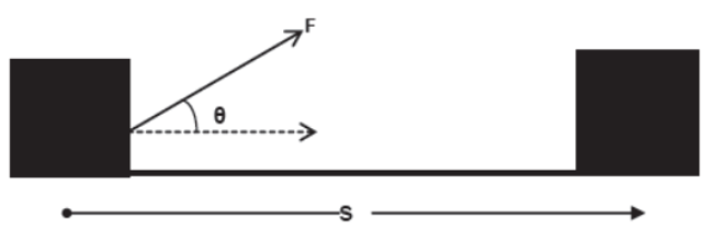 CBSE-Class-11-Physics-Work-Energy-And-Power-Notes-Set-B-8