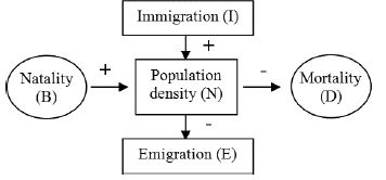 CBSE-Class-12-Biology-Organisms-And-Populations-Notes-Set-B-2