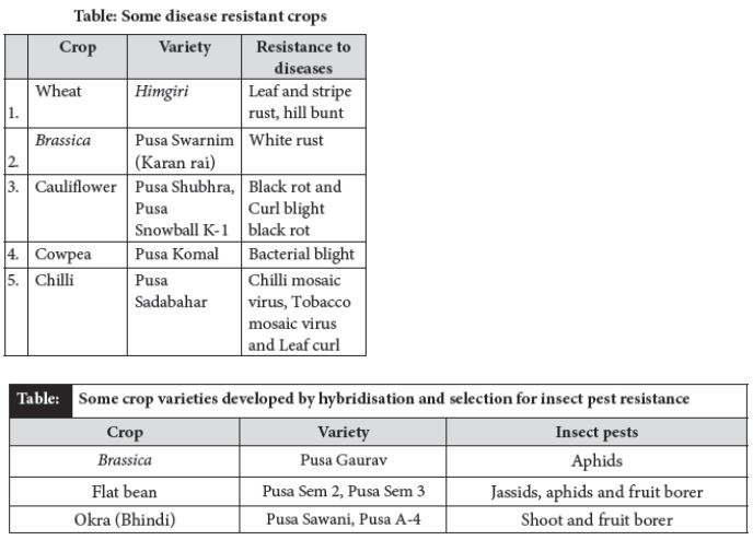 CBSE-Class-12-Biology-Strategies-For-Enhancement-In-Food-Production-Notes-Set-B-8