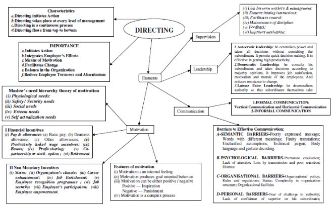 CBSE-Class-12-Business-Studies-Directing-Notes-Set-B-1