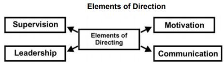 CBSE-Class-12-Business-Studies-Directing-Notes-Set-B