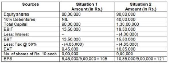 CBSE-Class-12-Business-Studies-Financial-Management-Assignment-Set-B