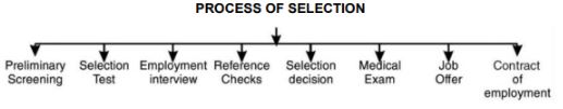 CBSE-Class-12-Business-Studies-Staffing-Notes-Set-B-1