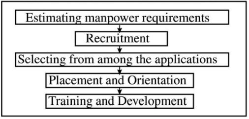 CBSE-Class-12-Business-Studies-Staffing-Notes-Set-B