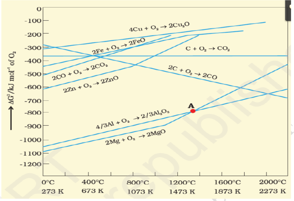 CBSE-Class-12-Chemistry-Principles-And-Processes-Of-Isolation-Of-Elements-Worksheet