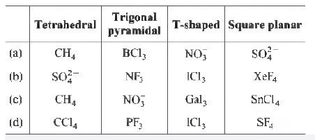 CBSE-Class-12-Chemistry-The-p-Block-Elements-MCQs-Set-B-1