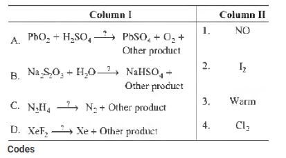CBSE-Class-12-Chemistry-The-p-Block-Elements-MCQs-Set-B-2
