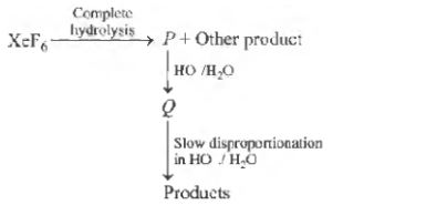 CBSE Class 12 Chemistry The p Block Elements MCQs Set B