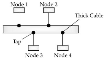 CBSE-Class-12-Computer-Science-Computer-Network-MCQs-Set-A