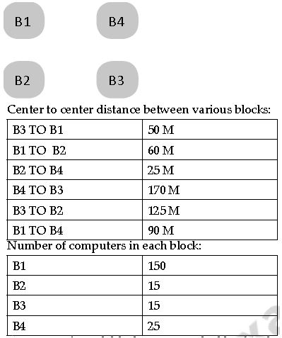CBSE-Class-12-Computer-Science-Computer-Network-MCQs-Set-B