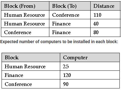 CBSE-Class-12-Computer-Science-Computer-Network-MCQs-Set-C