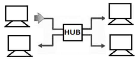 CBSE-Class-12-Computer-Science-Concept-of-Networking-Assignment-3