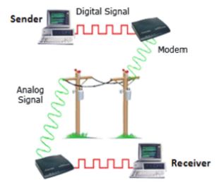 CBSE-Class-12-Computer-Science-Concept-of-Networking-Assignment-5
