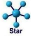 CBSE-Class-12-Computer-Science-Concept-of-Networking-Assignment-7