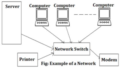 CBSE-Class-12-Computer-Science-Concept-of-Networking-Assignment