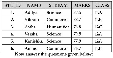 CBSE-Class-12-Computer-Science-Database-Concepts-MCQs-Set-A-1