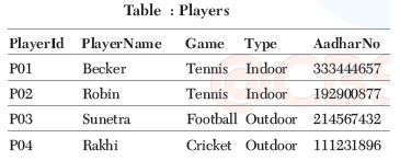 CBSE-Class-12-Computer-Science-Database-Concepts-MCQs-Set-A-3
