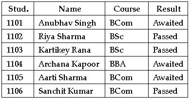 CBSE-Class-12-Computer-Science-Interface-Python-with-SQL-MCQs-Set-A-1