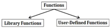 CBSE-Class-12-Computer-Science-Library-Functions-Assignment