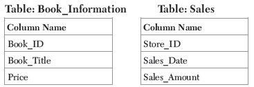 CBSE-Class-12-Computer-Science-Structured-Query-Language-MCQs-Set-A-1